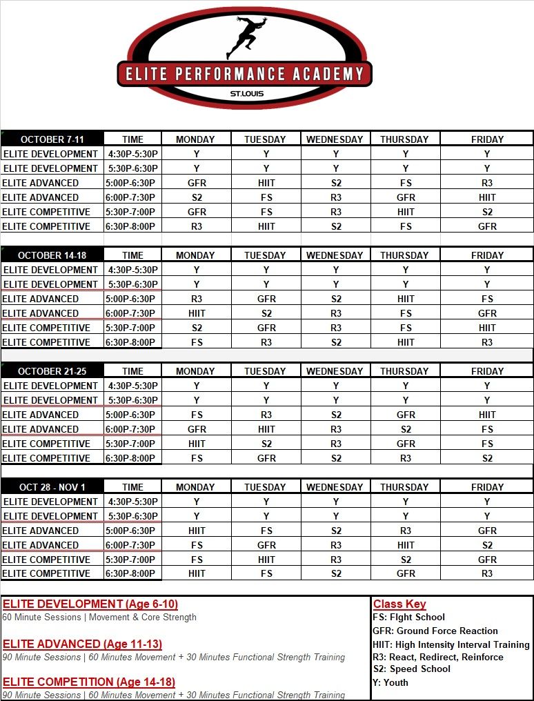 Elite Performance Academy St. Louis Speed, Agility, Strength Training